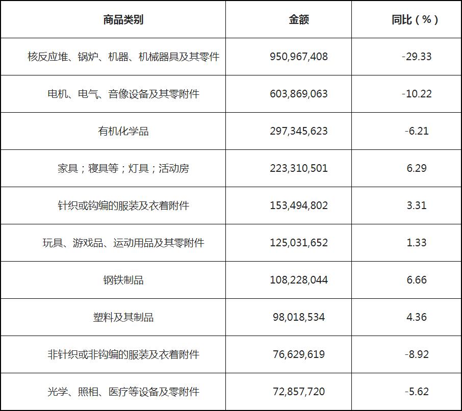 中国从爱尔兰进口什么,中国成为中亚五国最大的贸易伙伴