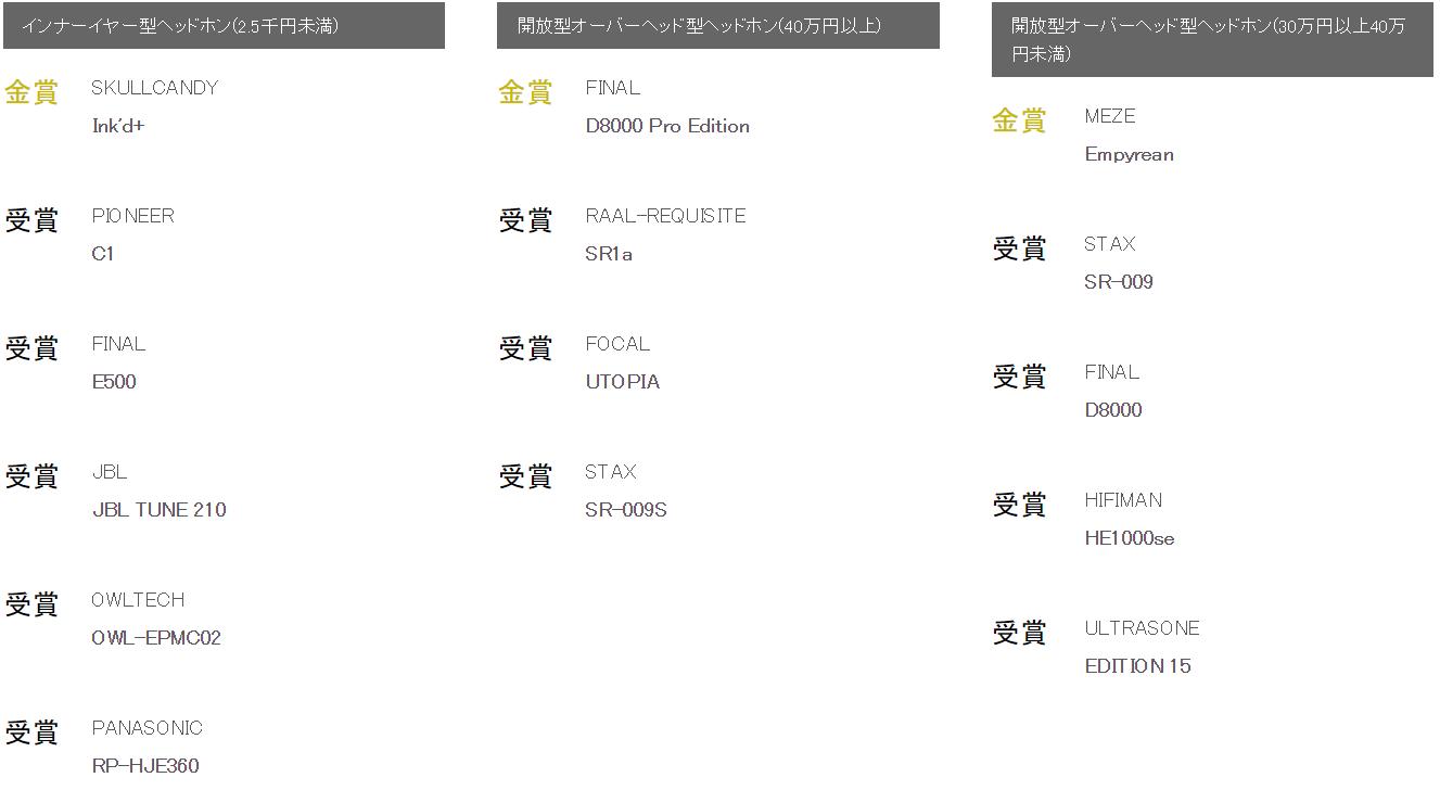 史诗珍藏级榜单！你的耳机获奖了么日本VGP2020全球耳机超级盘点