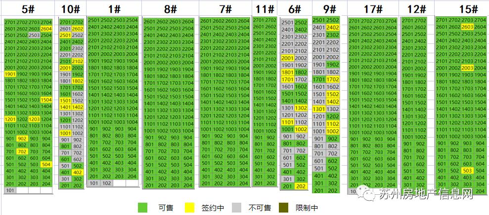 苏州各区房价跌幅前10的小区曝光,苏州房价跌最猛的10个新盘