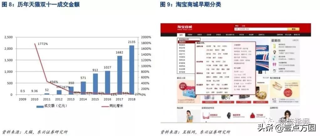 一文读懂阿里上市八大问题,观看专栏讲阿里巴巴的创业过程