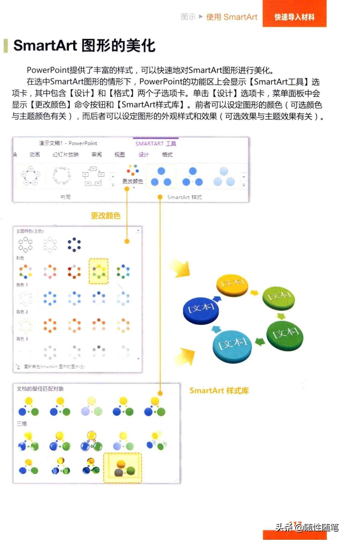 ppt中的smartart如何整体旋转方向,ppt怎么添加smartart编辑不了文字