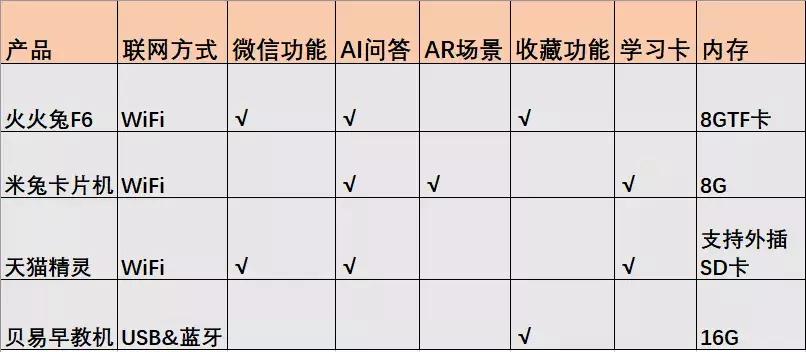 早教机几十块钱的能用吗,几百块的早教机哪个好