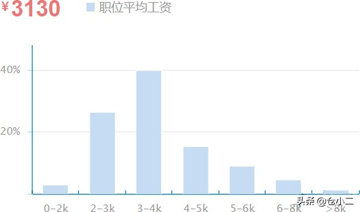 仓库管理员的价值,仓库管理员工作前景