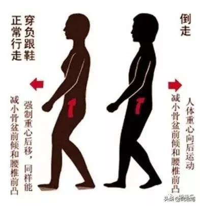 腰椎间盘突出十大锻炼方法视频,腰椎间盘突出最简单有效锻炼方法