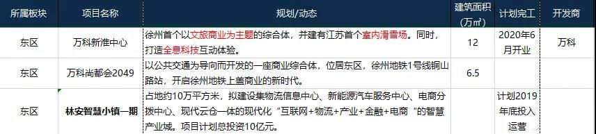 徐州商业综合体未来发展趋势,徐州未来4大商业综合体