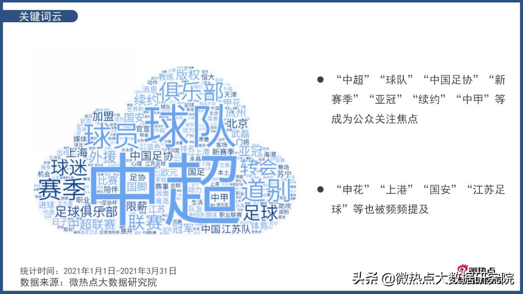 新赛季中超联赛数据,新赛季中超在哪里看