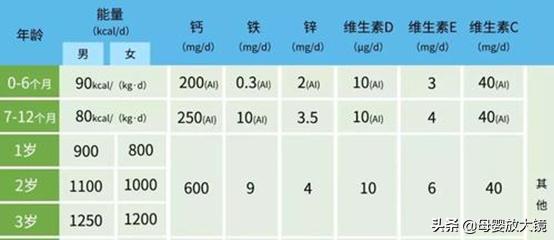 7个月宝宝育儿指导方案,7个月宝宝育儿视频
