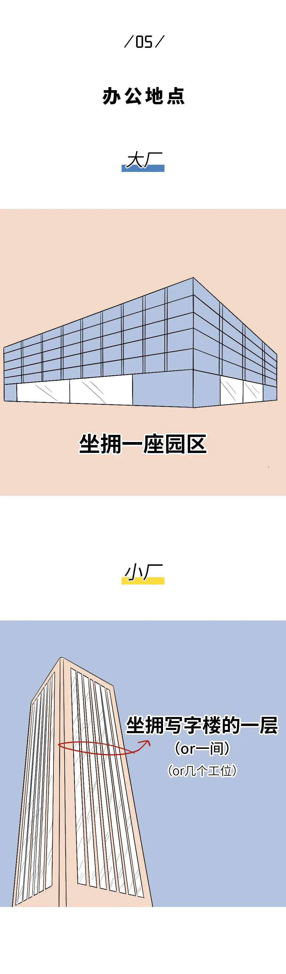 互联网行业下行程序员的出路,程序员小厂工资高还是大厂高