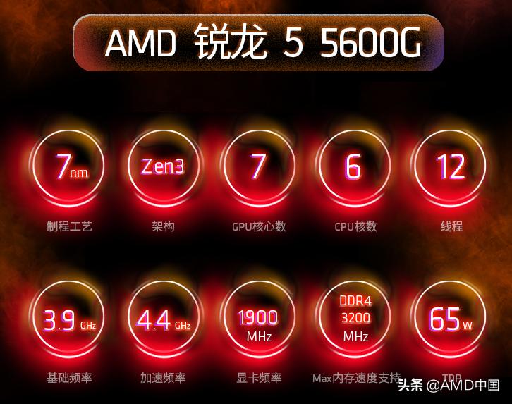 amd锐龙57600x处理器核显,amd锐龙55600处理器