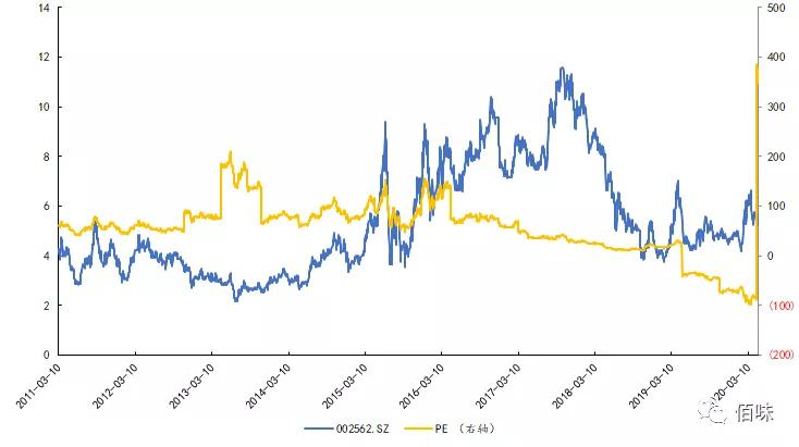 周期股如何估值,股票周期股怎么估值