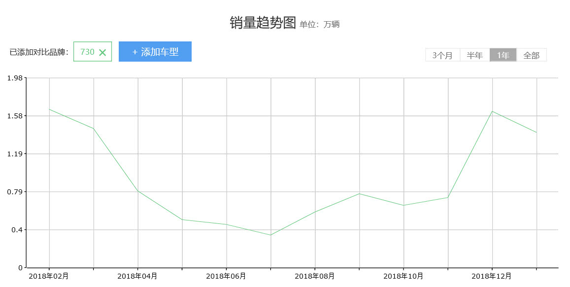 搭载cvt变速箱的车值得购买吗,搭载cvt变速箱的所有车型