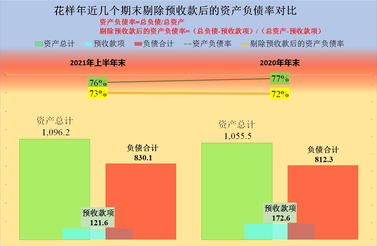 鑺辨牱骞磋繕鏈夊笇鏈涘悧,鑺辨牱骞存姇璧勪簡鍝簺椤圭洰