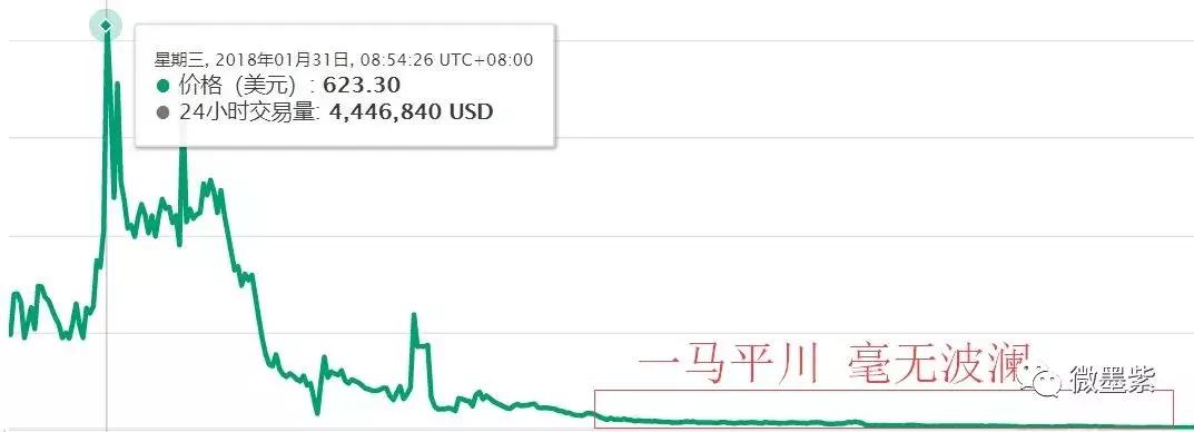 50个曾经明星项目,沦为被扣上“空气币”帽子?