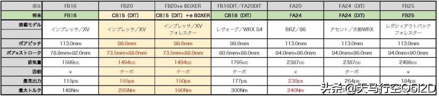 傲虎都用过哪几款发动机,傲虎169动力怎么样