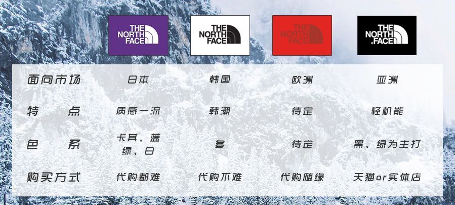 北面和thenorthface区别,北面thenorthface是贴牌吗