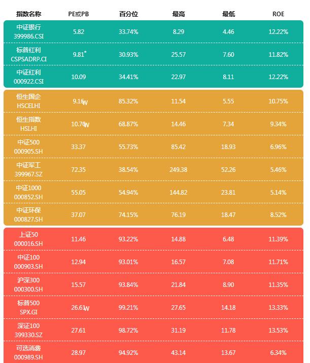 查估值最好的app,恒生科技指数估值哪里查