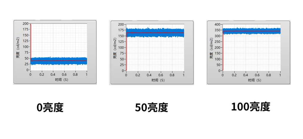 优派公布新款vx2776显示器,优派vx2462显示器