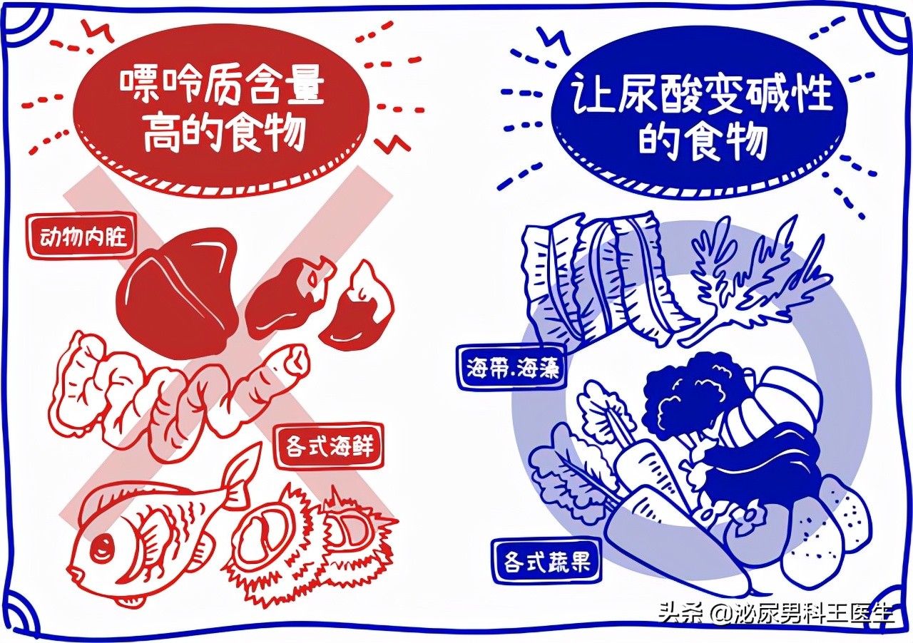 尿酸高身体会出现哪些症状,尿酸高怎么调理下来还需要吃药