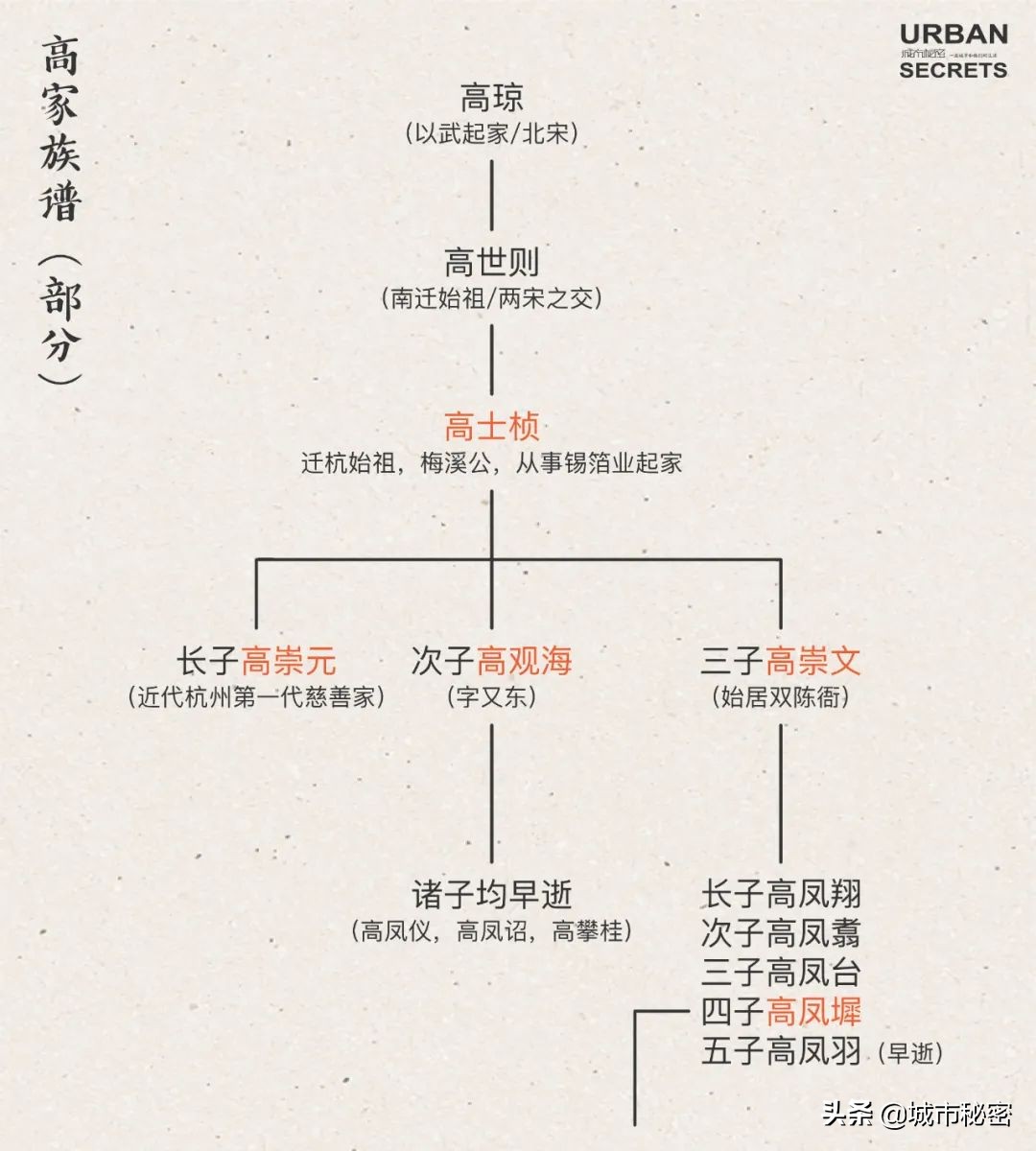 鏉窞瑗挎箹鍥涘ぇ瀹舵棌,鏉窞鍥涘ぇ鏈涙棌