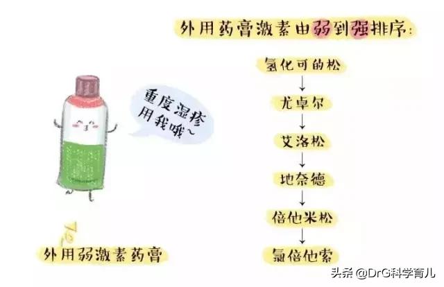 干湿疹为什么会反复的起呢,各种疹子怎么区分