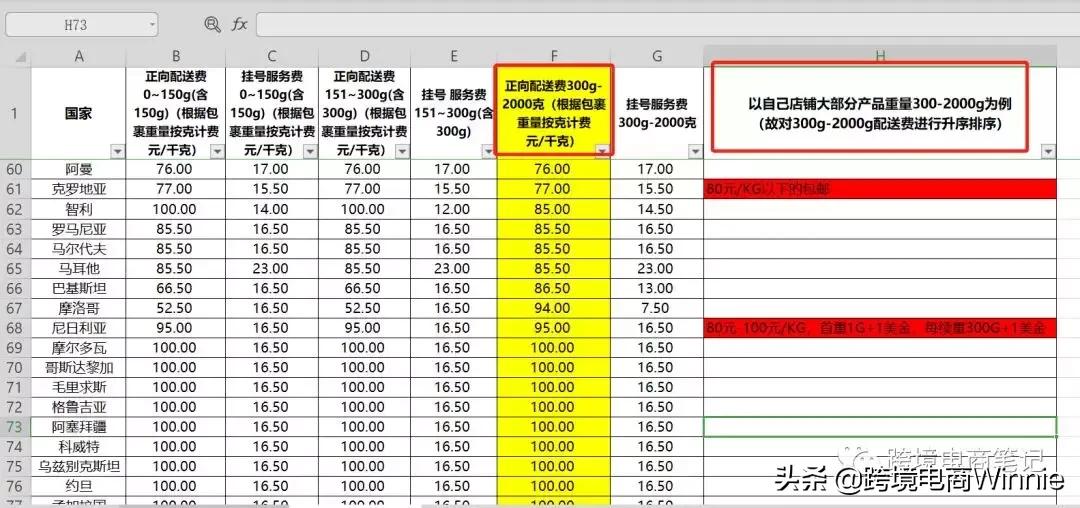 速卖通运费模板应如何设置,速卖通标准类物流哪条线路便宜