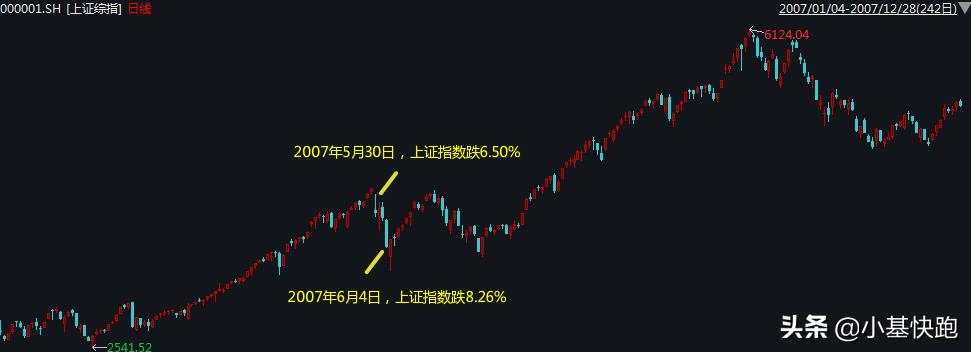 暴跌以后为何会反弹,暴跌暴涨并非理性的表现