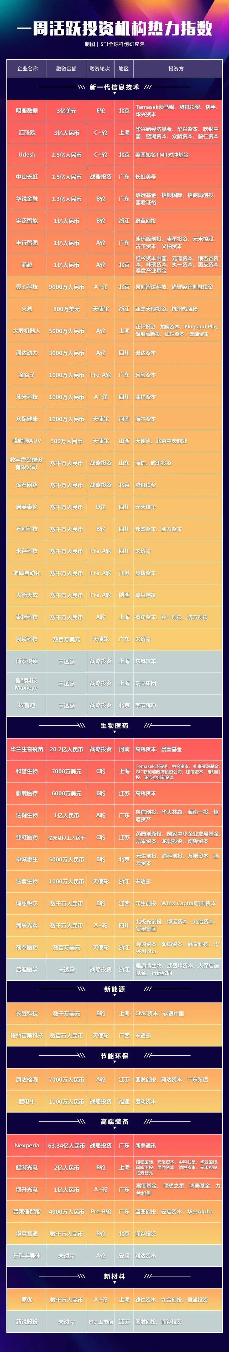 科创企业融资a轮,科创企业上市融资