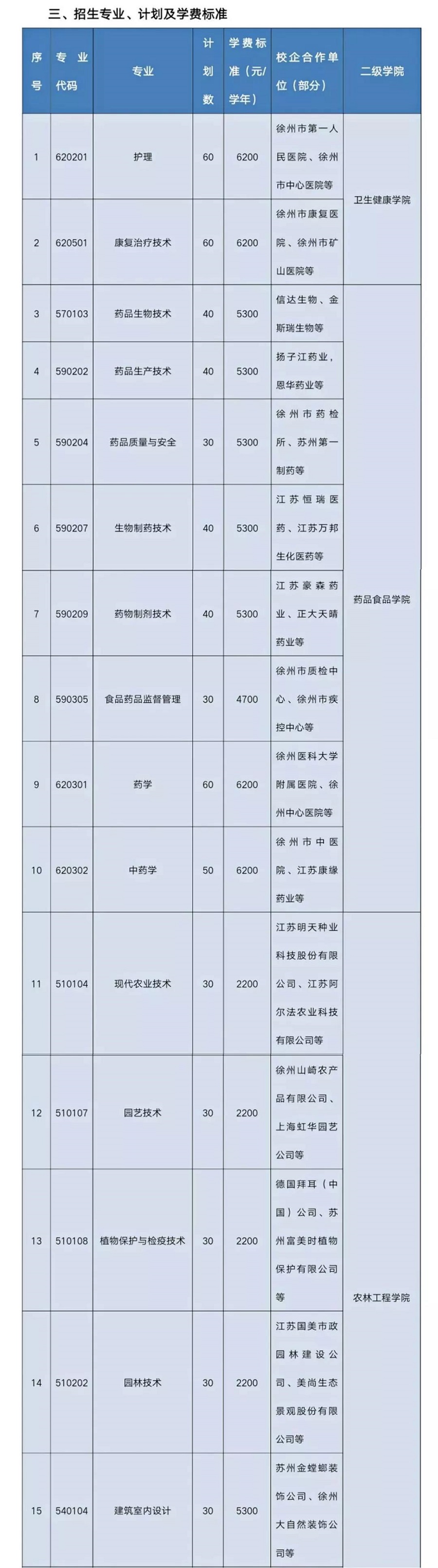 徐州生物工程学院2022提前招生,徐州生物工程职业学院2023年单招
