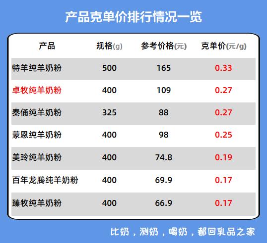 卓牧高钙纯羊奶粉怎么样,卓牧高钙多维营养中老年奶粉