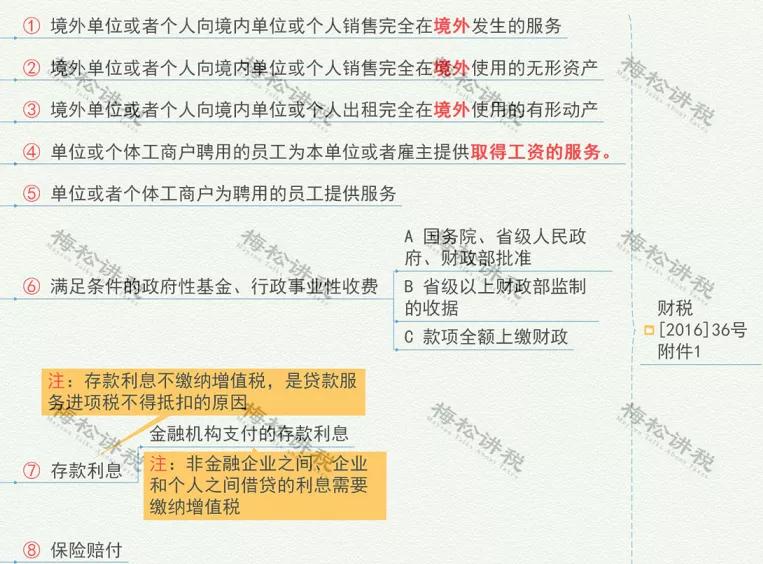 增值税最新最全税率表,最新增值税税率表详细解释