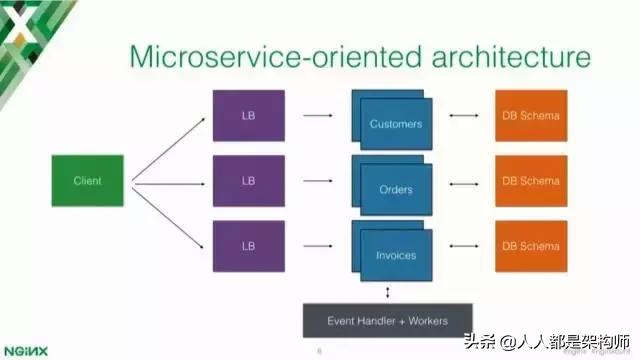 Kong网关,github2.1万star作者深度解读:为什么需要API网关?