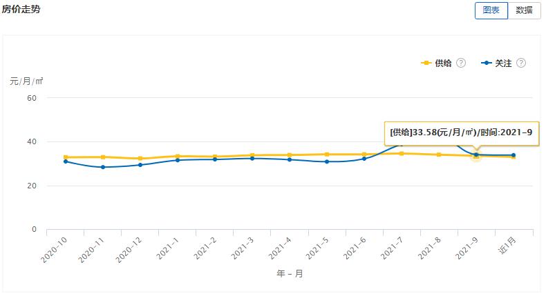 大连房屋出租市场分析,大连房屋租赁市场