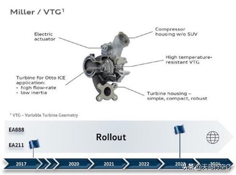 2009款奥迪a4l2.0tea888发动机,奥迪一代ea888和二代ea888的区别