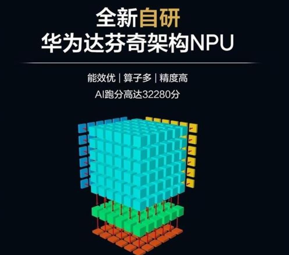 华为麒麟810高通版,麒麟810吊打骁龙845吗