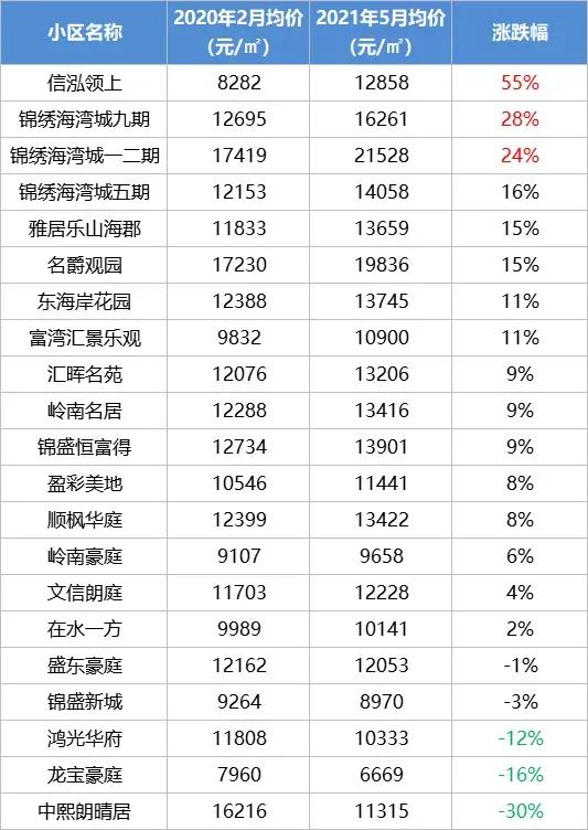 中山二手房价最新信息乐有家,中山火炬开发区濠头二手房价