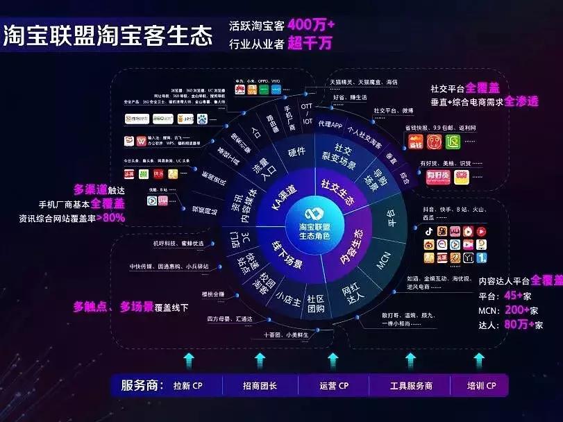 淘宝社交化电商平台,淘宝社交电商怎么做