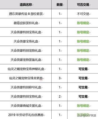 dnf2022春节礼包宠物装备,dnf2021春节礼包多买多送