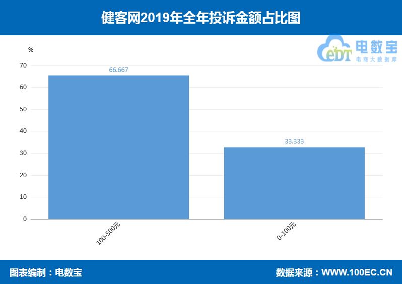 医药电商投诉平台,医药电商打假投诉