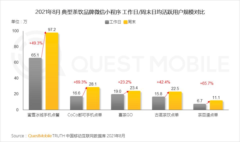 questmobile抖音,questmobile2019下载