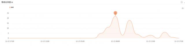 大奇葩之谜!武汉世茂龙湾消防栓居然安在业主家里
