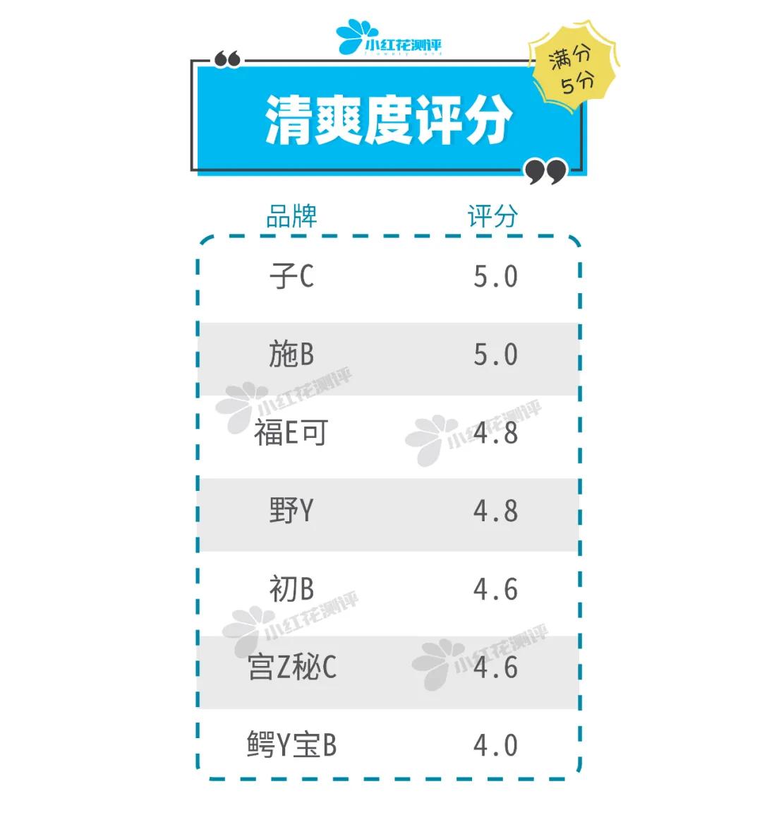 儿童保湿滋润面霜测评,清爽型儿童面霜