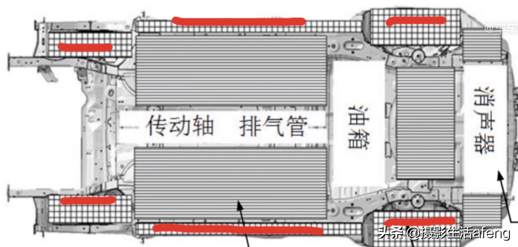 底盘装甲有没有必要做,底盘装甲真的必须要做吗