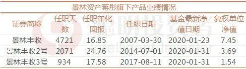基金女经理十大排名,最能赚钱的基金经理排行榜