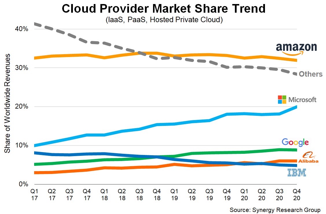 市值超越苹果微软,市值反超苹果微软凭什么