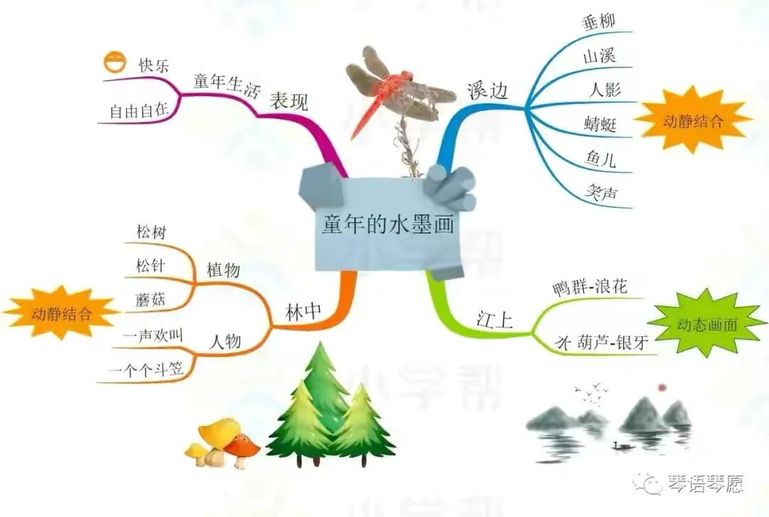 三年级语文古诗三首思维导图,三年级下册语文蜜蜂思维导图