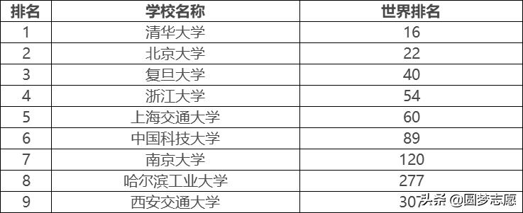 中国顶尖高校中c9联盟是什么,中国顶级大学联盟