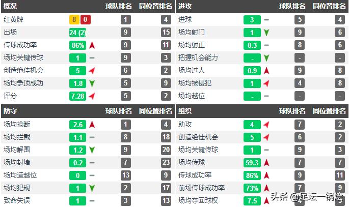 深度：贵为德国潜力中场指挥官的詹，如何一步步踏入难回头的深渊