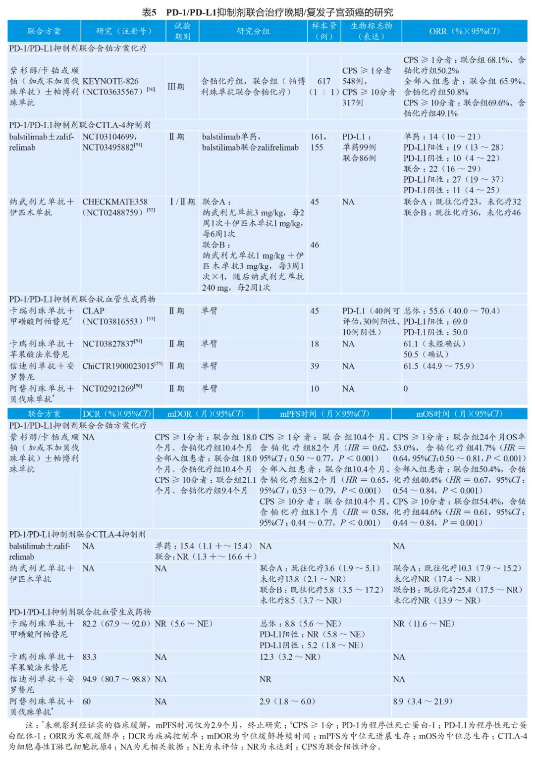 妇科肿瘤有靶向治疗吗,免疫检查点抑制剂治疗恶性肿瘤
