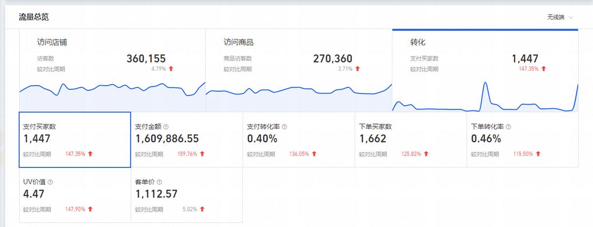 淘宝蓝海市场现在有哪些,淘宝如何找蓝海产品有什么方法