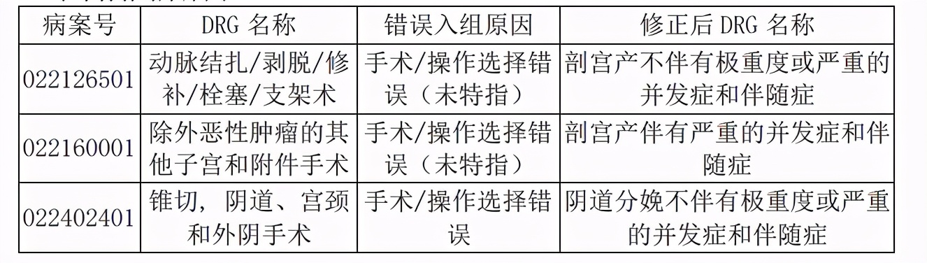 产科drg,drg产科入组
